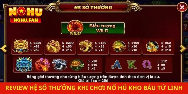 Review hệ số thưởng khi chơi nổ hũ kho báu tứ linh