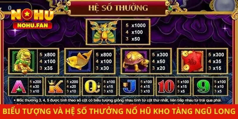 Review biểu tượng và hệ số thưởng nổ hũ kho tàng ngũ long